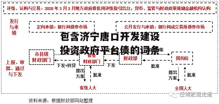 包含济宁唐口开发建设投资政府平台债的词条