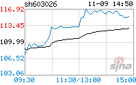 603026(603026千股千评)