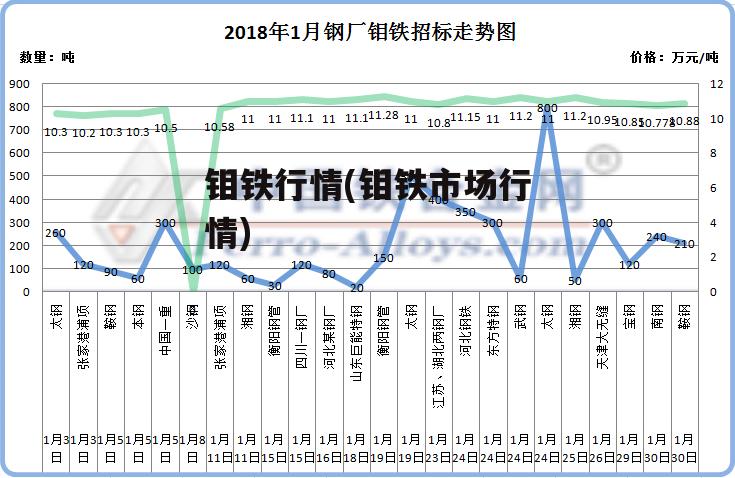 钼铁行情(钼铁市场行情)