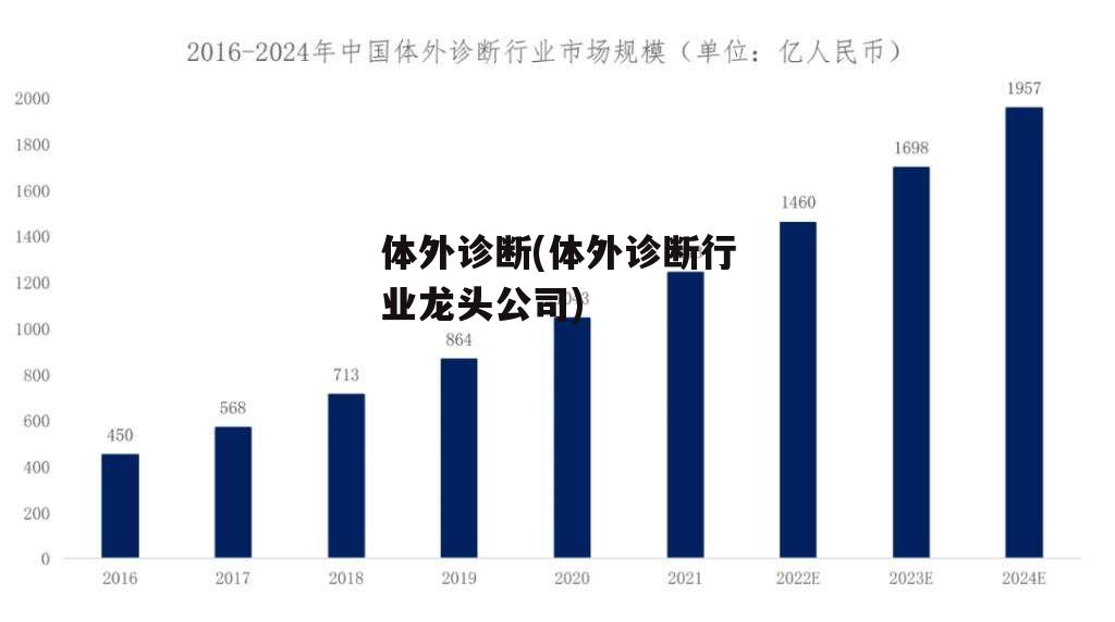 体外诊断(体外诊断行业龙头公司)