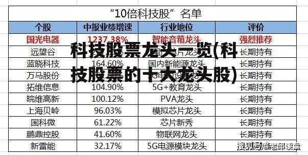 科技股票龙头一览(科技股票的十大龙头股)