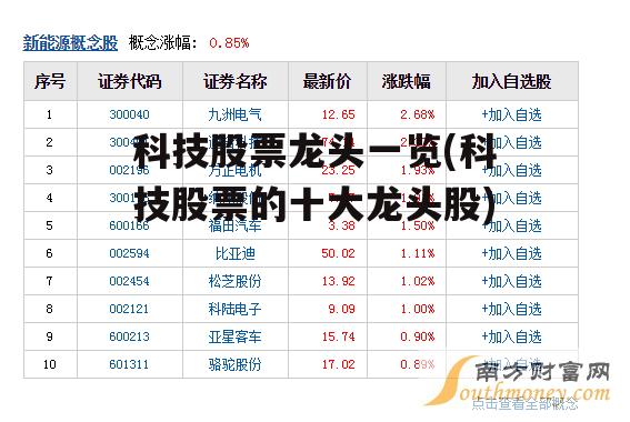 科技股票龙头一览(科技股票的十大龙头股)