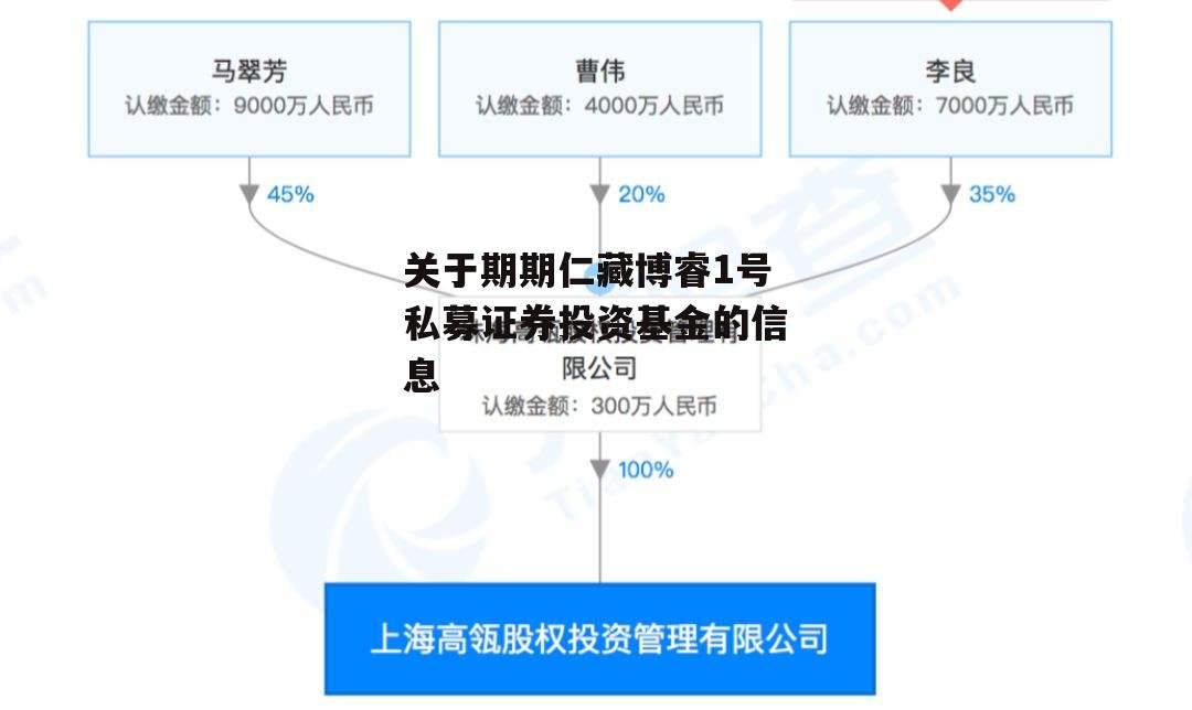 关于期期仁藏博睿1号私募证券投资基金的信息