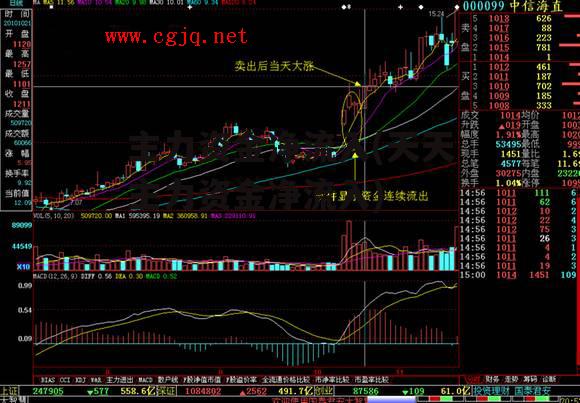 主力资金净流入(天天主力资金净流入)