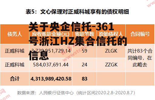 关于央企信托-361号浙江HZ集合信托的信息