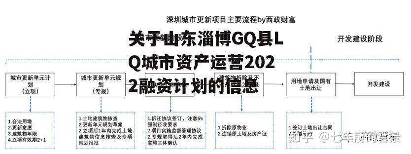 关于山东淄博GQ县LQ城市资产运营2022融资计划的信息