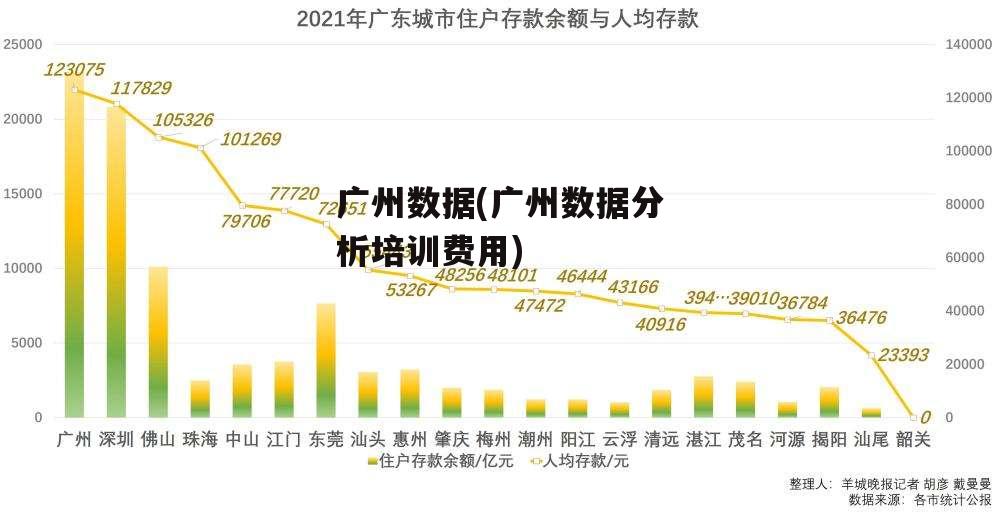 广州数据(广州数据分析培训费用)