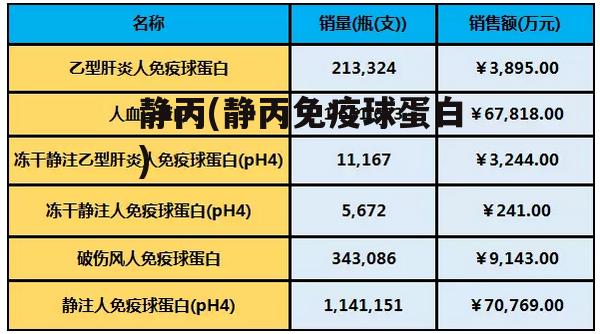 静丙(静丙免疫球蛋白)