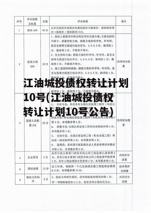 江油城投债权转让计划10号(江油城投债权转让计划10号公告)