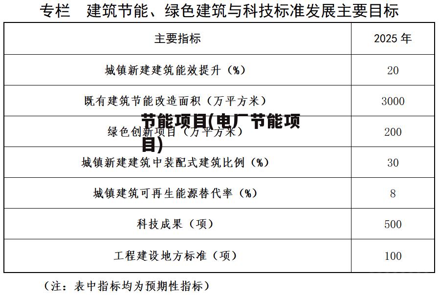 节能项目(电厂节能项目)