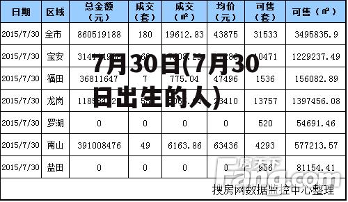 7月30日(7月30日出生的人)