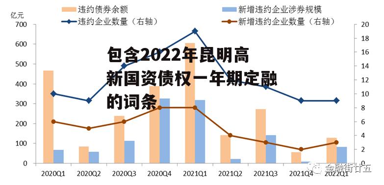 包含2022年昆明高新国资债权一年期定融的词条