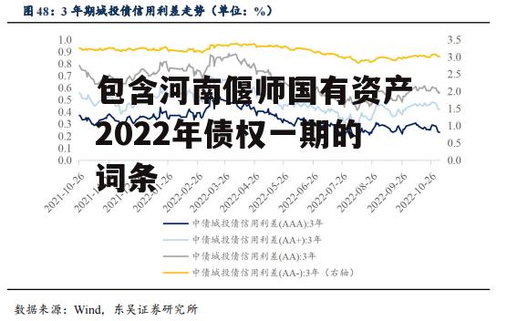 包含河南偃师国有资产2022年债权一期的词条