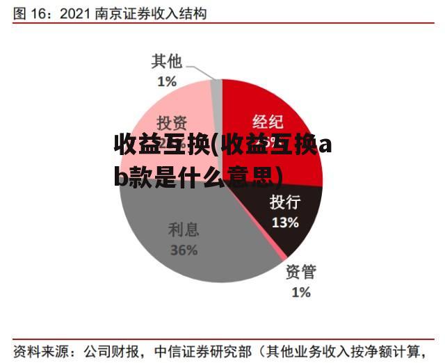 收益互换(收益互换ab款是什么意思)