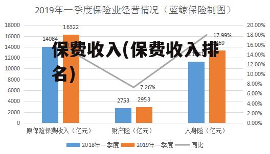 保费收入(保费收入排名)