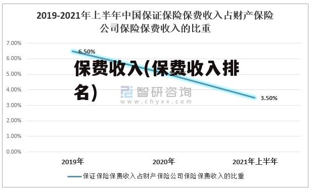 保费收入(保费收入排名)