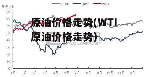 原油价格走势(WTI原油价格走势)