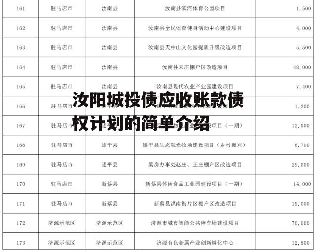 汝阳城投债应收账款债权计划的简单介绍