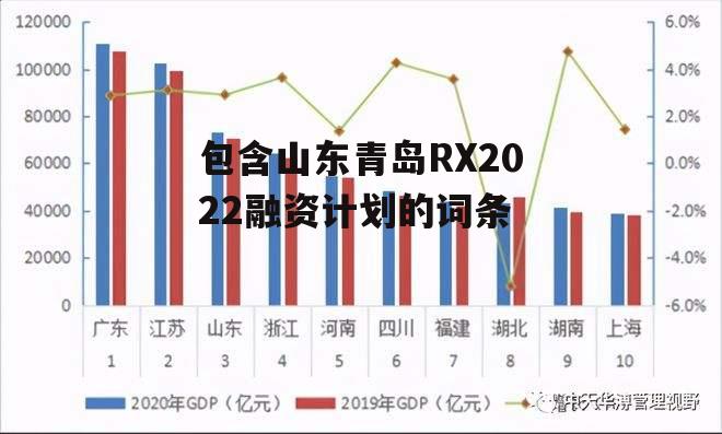 包含山东青岛RX2022融资计划的词条