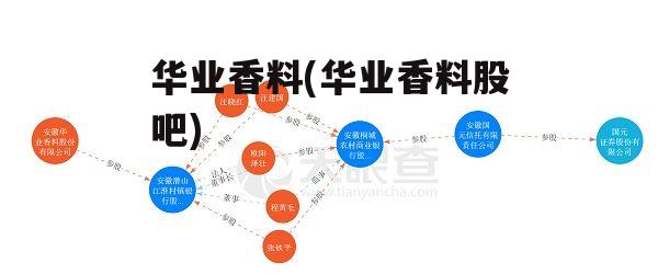 华业香料(华业香料股吧)