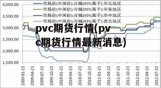 pvc期货行情(pvc期货行情最新消息)