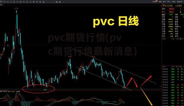 pvc期货行情(pvc期货行情最新消息)