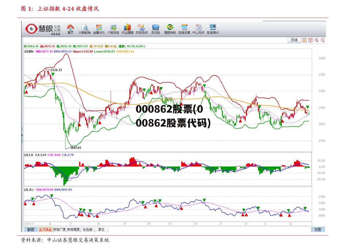 000862股票(000862股票代码)