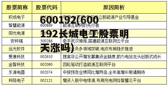 600192(600192长城电工股票明天涨吗)