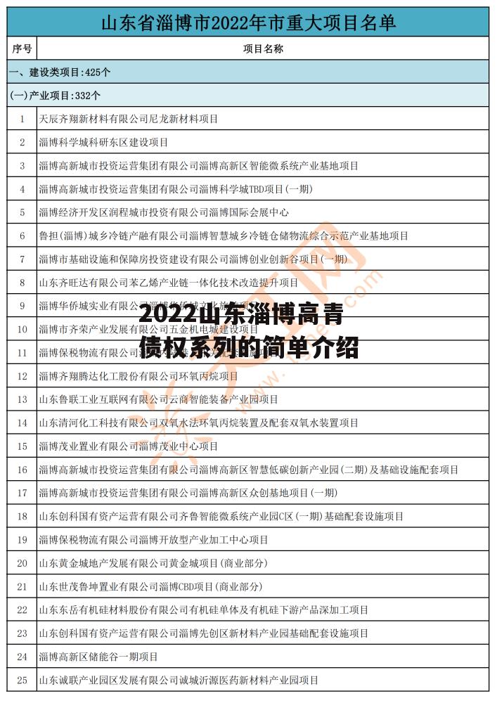 2022山东淄博高青债权系列的简单介绍