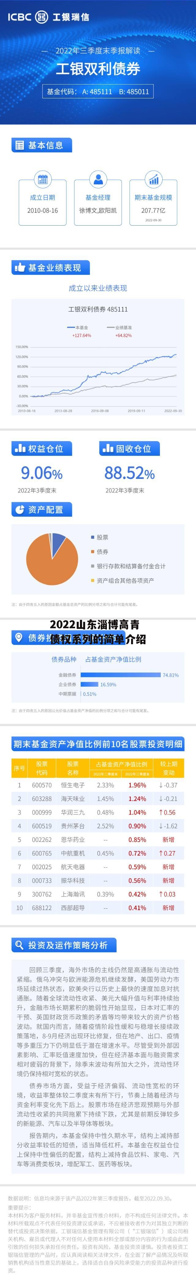 2022山东淄博高青债权系列的简单介绍
