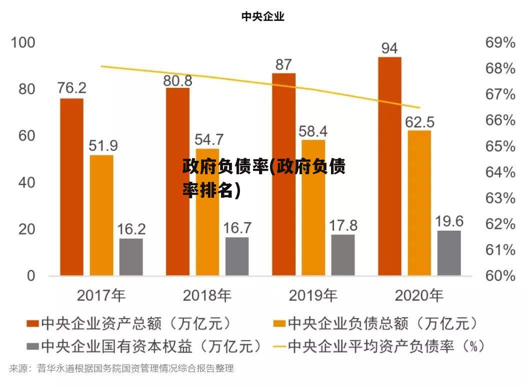 政府负债率(政府负债率排名)