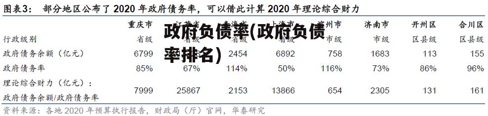 政府负债率(政府负债率排名)