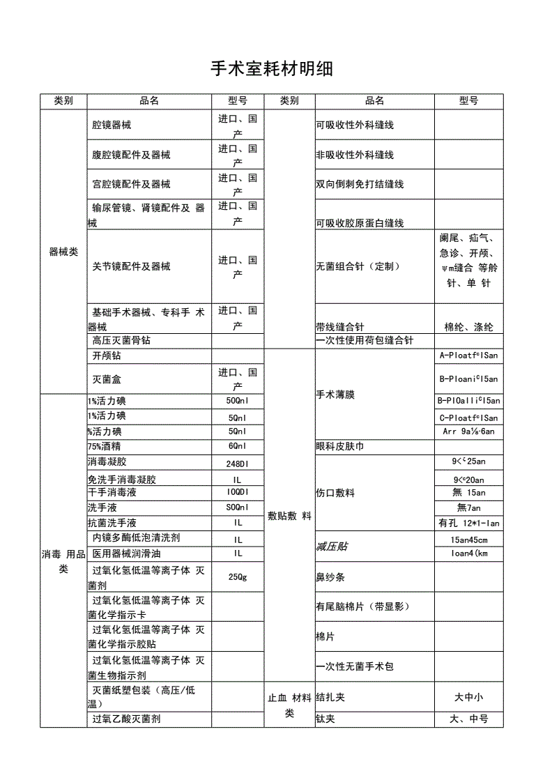 手术室耗材(手术室耗材管理存在问题)