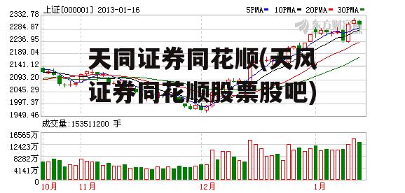 天同证券同花顺(天风证券同花顺股票股吧)