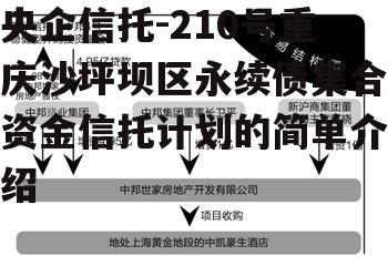 央企信托-210号重庆沙坪坝区永续债集合资金信托计划的简单介绍