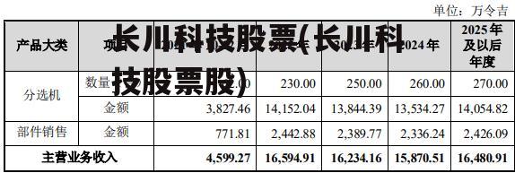 长川科技股票(长川科技股票股)