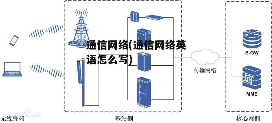 通信网络(通信网络英语怎么写)