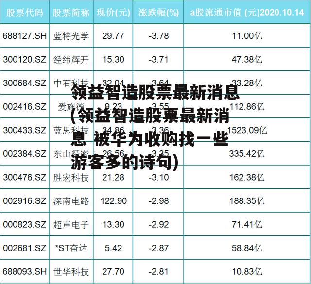 领益智造股票最新消息(领益智造股票最新消息 被华为收购找一些游客多的诗句)