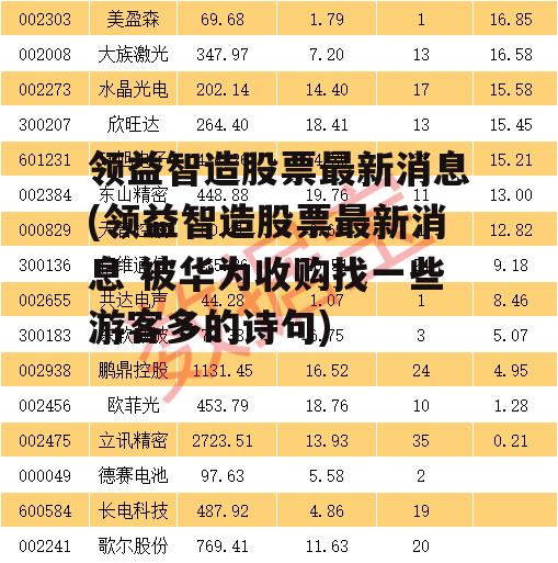 领益智造股票最新消息(领益智造股票最新消息 被华为收购找一些游客多的诗句)