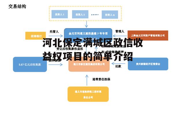 河北保定满城区政信收益权项目的简单介绍