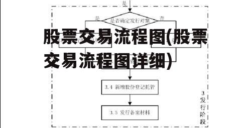 股票交易流程图(股票交易流程图详细)