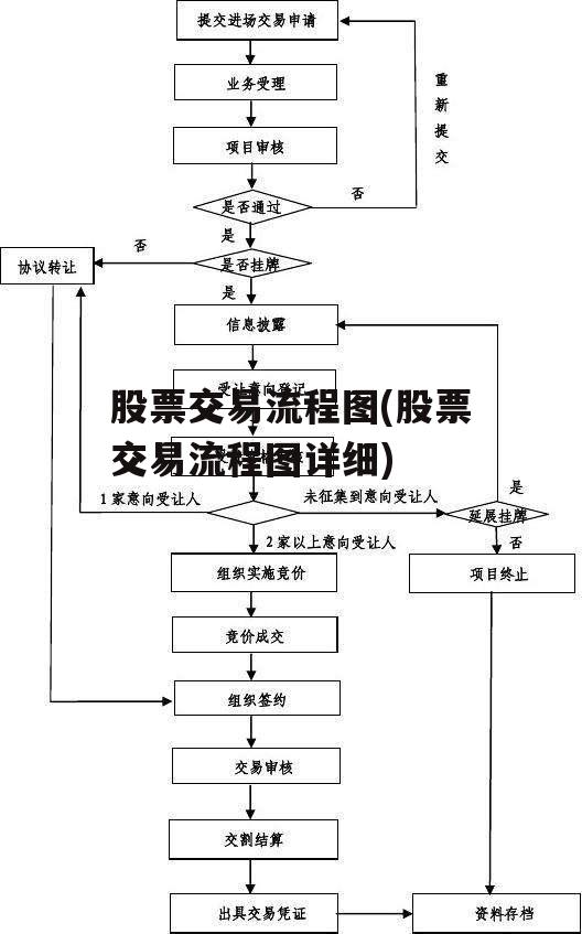 股票交易流程图(股票交易流程图详细)