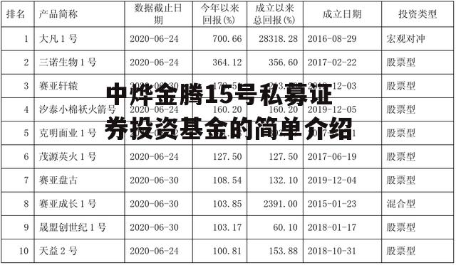 中烨金腾15号私募证券投资基金的简单介绍