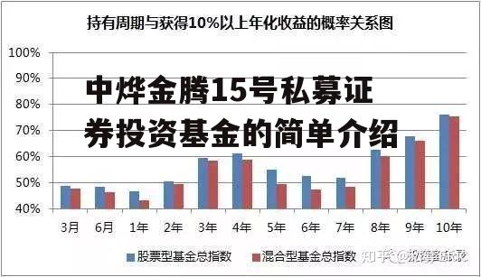 中烨金腾15号私募证券投资基金的简单介绍