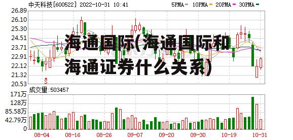 海通国际(海通国际和海通证券什么关系)