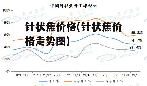 针状焦价格(针状焦价格走势图)