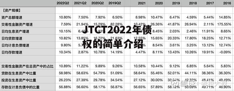 JTCT2022年债权的简单介绍