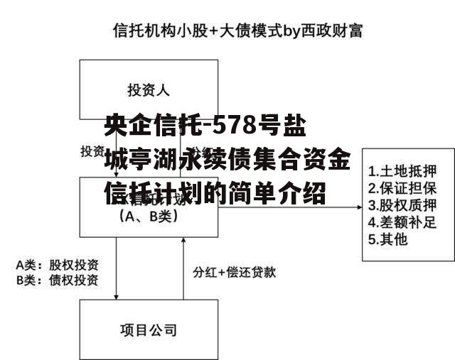 央企信托-578号盐城亭湖永续债集合资金信托计划的简单介绍