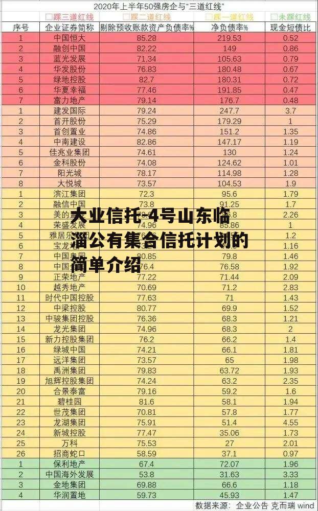 大业信托-4号山东临淄公有集合信托计划的简单介绍