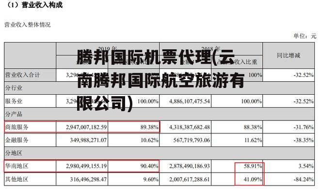 腾邦国际机票代理(云南腾邦国际航空旅游有限公司)